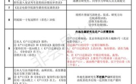 北京电影学院在职研究生入学条件是什么