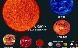 太阳系中最大的行星是