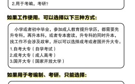 初中学历能参加自学考试吗