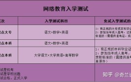 网络教育适合哪些人报考