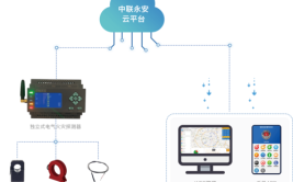 南通：智慧平台排除漏电隐患(漏电智慧隐患排除分公司)