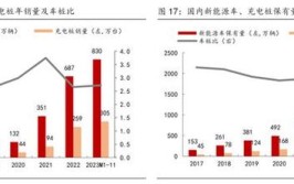 新能源车共享充电,价格之困与破解之路