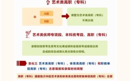 2024年陕西省高考志愿填报时间及填报指南