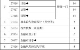 自考金融管理专业科目