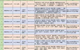 乌兰察布市这些线路计划检修停电→中旗、后旗、化德……(停电线路时间榆树星期)