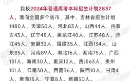 2024通化师范学院学费多少钱一年