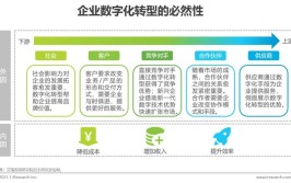 国企数字化转型包括哪些方向