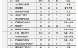 潍坊工商职业学院艺术类学费多少钱一年