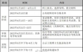 来天大读博天津大学2022年工程博士招生简章