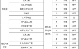 中国石油大学2023年高校专项计划招生简章