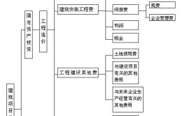 土木工程和工程造价有什么区别