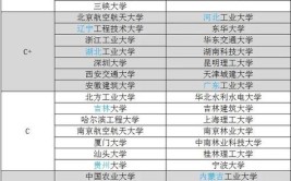 土木工程专业学生如果打算考研具体选择哪个研究方向比较好