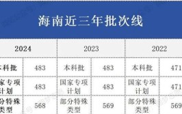 2024年海南考上985要多少分