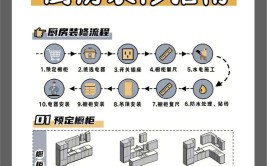 短视频知识分享(教你被套装修厨房你看)