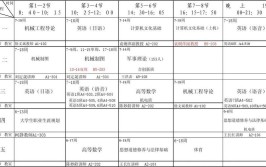 2024微机电系统工程专业学什么课程