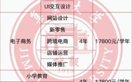 集美大学自考都开设了哪些专业