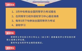 同等学力属于学历教育吗