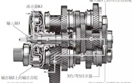 谈谈双离合变速箱的优缺点(变速箱离合离合器控制优缺点)