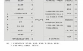 多少分能被安徽工业经济职业技术学院录取