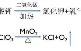 氯酸钾制取氧气的文字表达式是什么