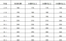 长沙初中家教多少钱一个小时