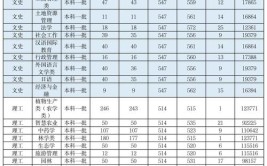 河南农业大学2023年在四川各专业招生人数