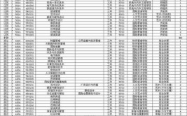 2024海南经贸职业技术学院学费多少钱一年