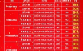 买了张东南汽车套餐券 保养一次来回要跑200公里(保养东南汽车客服授权来回)