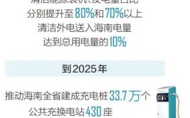 浙江清洁能源装机占比首超五成(新能源装机新华网充电清洁能源)