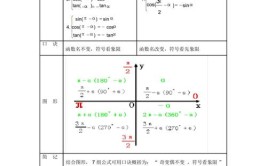 三角函数的诱导公式