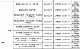 上海杉达学院中外合作办学学费多少钱一年