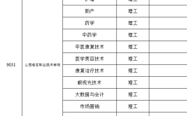 山西老区职业技术学院招生专业及最好的专业有哪些