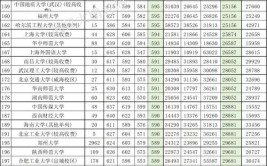 2024河南理科360分能上什么大学？