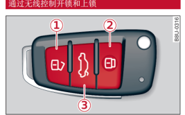 但插入遥控还是可以正常使用(遥控奥迪正常使用就用频率)