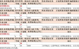 2024邵阳学院研究生学费多少钱一年