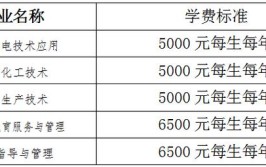 2024荆州学院学费多少钱一年