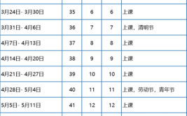 2024年广州应用科技学院寒假放假时间及开学时间