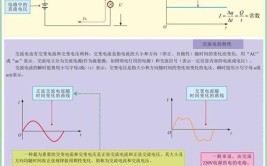 交流电与直流电的区别