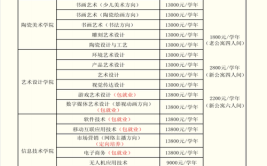 景德镇陶瓷职业技术学院学费多少钱一年