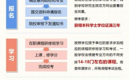 经济法学同等学力申硕条件是什么