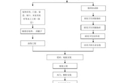 家庭装修全流程！HJSJ（之二）(之二家庭装修流程安装阶段)