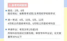 2023自考考研究生需要什么条件和学历