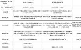 办理房屋建筑监理公司都有哪些要求