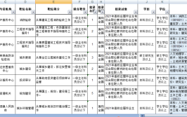 土木工程的未来5适合土木工程专业的公务员岗位