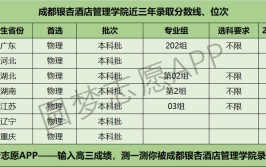 高考多少分能上成都银杏酒店管理学院