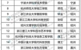 浙江编导可以报考的大学有哪些