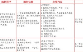 41岁了考监理好还是一建好监理好考些还是一建好考些