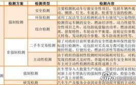 榆林市汽车检测费用多少钱(测定开销检测多少钱收费标准)