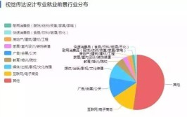 公共关系学专业就业方向与就业前景怎么样