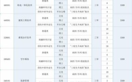 2024年塔里木职业技术学院开设了哪些专业